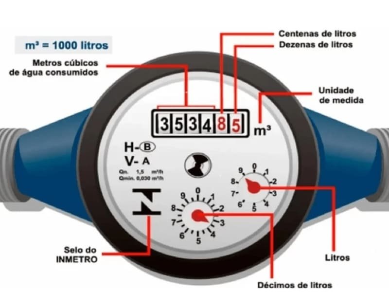 Instalações Hidráulicas