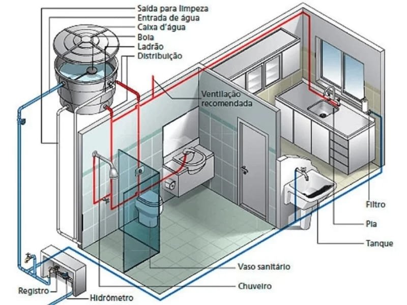 Hidrômetro e conta de água
